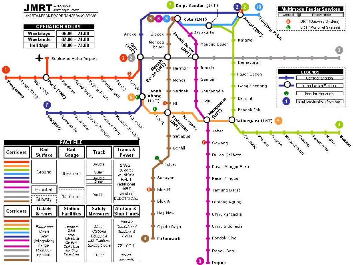 Jakarta metro kaart